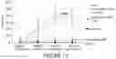 Fig. 14 - NUCLEIC ACID VACCINES