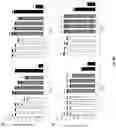 Fig. 11 - Coronavirus vaccine