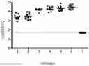 Fig. 01 - Pharmaceutical composition that includes the surface and nucleocapsid antigens of the hepatitis B virus