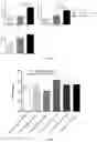 Fig. 04 - PREPARATION OF ZINC ZOLEDRONATE MICRO-NANOPARTICLE ADJUVANT AND USE THEREOF AS VACCINE ADJUVANT