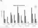Fig. 09 - METHODS OF TREATING PSORIATIC ARTHRITIS USING IL-17 ANTAGONISTS