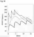 Fig. 12 - METHODS OF TREATING PSORIATIC ARTHRITIS USING IL-17 ANTAGONISTS