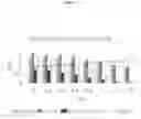 Fig. 13 - IPILIMUMAB VARIANTS WITH ENHANCED SPECIFICITY FOR BINDING AT LOW PH