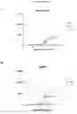 Fig. 15 - IPILIMUMAB VARIANTS WITH ENHANCED SPECIFICITY FOR BINDING AT LOW PH