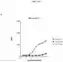 Fig. 17 - IPILIMUMAB VARIANTS WITH ENHANCED SPECIFICITY FOR BINDING AT LOW PH
