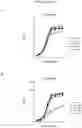 Fig. 18 - IPILIMUMAB VARIANTS WITH ENHANCED SPECIFICITY FOR BINDING AT LOW PH