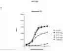 Fig. 19 - IPILIMUMAB VARIANTS WITH ENHANCED SPECIFICITY FOR BINDING AT LOW PH