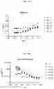 Fig. 20 - IPILIMUMAB VARIANTS WITH ENHANCED SPECIFICITY FOR BINDING AT LOW PH