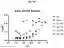 Fig. 23 - IPILIMUMAB VARIANTS WITH ENHANCED SPECIFICITY FOR BINDING AT LOW PH