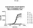Fig. 25 - IPILIMUMAB VARIANTS WITH ENHANCED SPECIFICITY FOR BINDING AT LOW PH