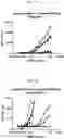 Fig. 26 - IPILIMUMAB VARIANTS WITH ENHANCED SPECIFICITY FOR BINDING AT LOW PH