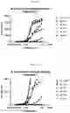 Fig. 28 - IPILIMUMAB VARIANTS WITH ENHANCED SPECIFICITY FOR BINDING AT LOW PH