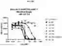 Fig. 30 - IPILIMUMAB VARIANTS WITH ENHANCED SPECIFICITY FOR BINDING AT LOW PH
