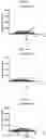 Fig. 34 - IPILIMUMAB VARIANTS WITH ENHANCED SPECIFICITY FOR BINDING AT LOW PH
