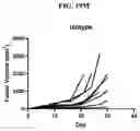 Fig. 35 - IPILIMUMAB VARIANTS WITH ENHANCED SPECIFICITY FOR BINDING AT LOW PH