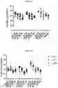 Fig. 37 - IPILIMUMAB VARIANTS WITH ENHANCED SPECIFICITY FOR BINDING AT LOW PH