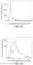 Fig. 12 - TRIGGERABLE HYDROGEL COMPOSITIONS AND RELATED METHODS