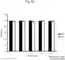 Fig. 22 - AGENT TARGETING DOUBLE-MEMBRANE ORGANELLE DNA