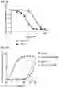 Fig. 14 - IMMUNOPHILIN-DEPENDENT INHIBITORS AND USES THEREOF