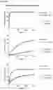 Fig. 59 - IMMUNOPHILIN-DEPENDENT INHIBITORS AND USES THEREOF