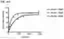 Fig. 65 - IMMUNOPHILIN-DEPENDENT INHIBITORS AND USES THEREOF