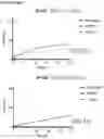 Fig. 77 - IMMUNOPHILIN-DEPENDENT INHIBITORS AND USES THEREOF