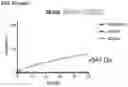 Fig. 78 - IMMUNOPHILIN-DEPENDENT INHIBITORS AND USES THEREOF