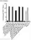 Fig. 85 - IMMUNOPHILIN-DEPENDENT INHIBITORS AND USES THEREOF