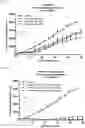 Fig. 04 - Multifunctional forms of polyoxazoline copolymers and drug compositions comprising the same