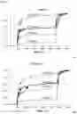 Fig. 06 - ANTIMICROBIAL TAILORED CHITOSAN