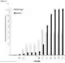 Fig. 08 - ANTIMICROBIAL TAILORED CHITOSAN