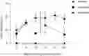 Fig. 01 - COMPOSITIONS FOR TREATING MUSCULAR DYSTROPHY