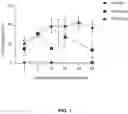 Fig. 02 - COMPOSITIONS FOR TREATING MUSCULAR DYSTROPHY