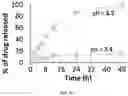 Fig. 12 - Peptide-linked drug delivery system