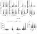 Fig. 24 - Peptide-linked drug delivery system