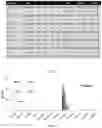 Fig. 26 - Peptide-linked drug delivery system