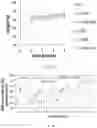 Fig. 27 - Peptide-linked drug delivery system