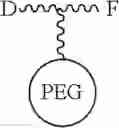 Fig. 115 - Conjugates and conjugating reagents comprising a linker that includes at least two (−CH2—CH2—O—) units in a ring