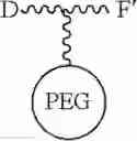 Fig. 117 - Conjugates and conjugating reagents comprising a linker that includes at least two (−CH2—CH2—O—) units in a ring