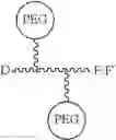 Fig. 46 - Conjugates and conjugating reagents comprising a linker that includes at least two (−CH2—CH2—O—) units in a ring