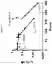 Fig. 12 - SLOW-RELEASE CYTOKINE CONJUGATES