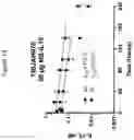 Fig. 14 - SLOW-RELEASE CYTOKINE CONJUGATES