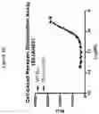 Fig. 17 - SLOW-RELEASE CYTOKINE CONJUGATES