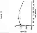 Fig. 18 - SLOW-RELEASE CYTOKINE CONJUGATES