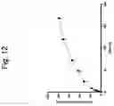 Fig. 12 - HYDROGEL FOR IN-VIVO RELEASE OF MEDICATION