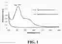Fig. 02 - CHLORHEXIDINE SYSTEMS AND METHODS FOR OBTAINING SAME