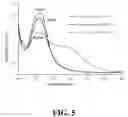 Fig. 06 - CHLORHEXIDINE SYSTEMS AND METHODS FOR OBTAINING SAME