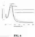 Fig. 07 - CHLORHEXIDINE SYSTEMS AND METHODS FOR OBTAINING SAME