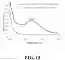 Fig. 13 - CHLORHEXIDINE SYSTEMS AND METHODS FOR OBTAINING SAME