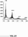 Fig. 24 - NOOTROPIC FULLERENES AND USE